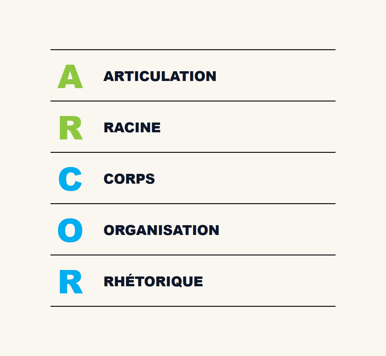 ARCOR